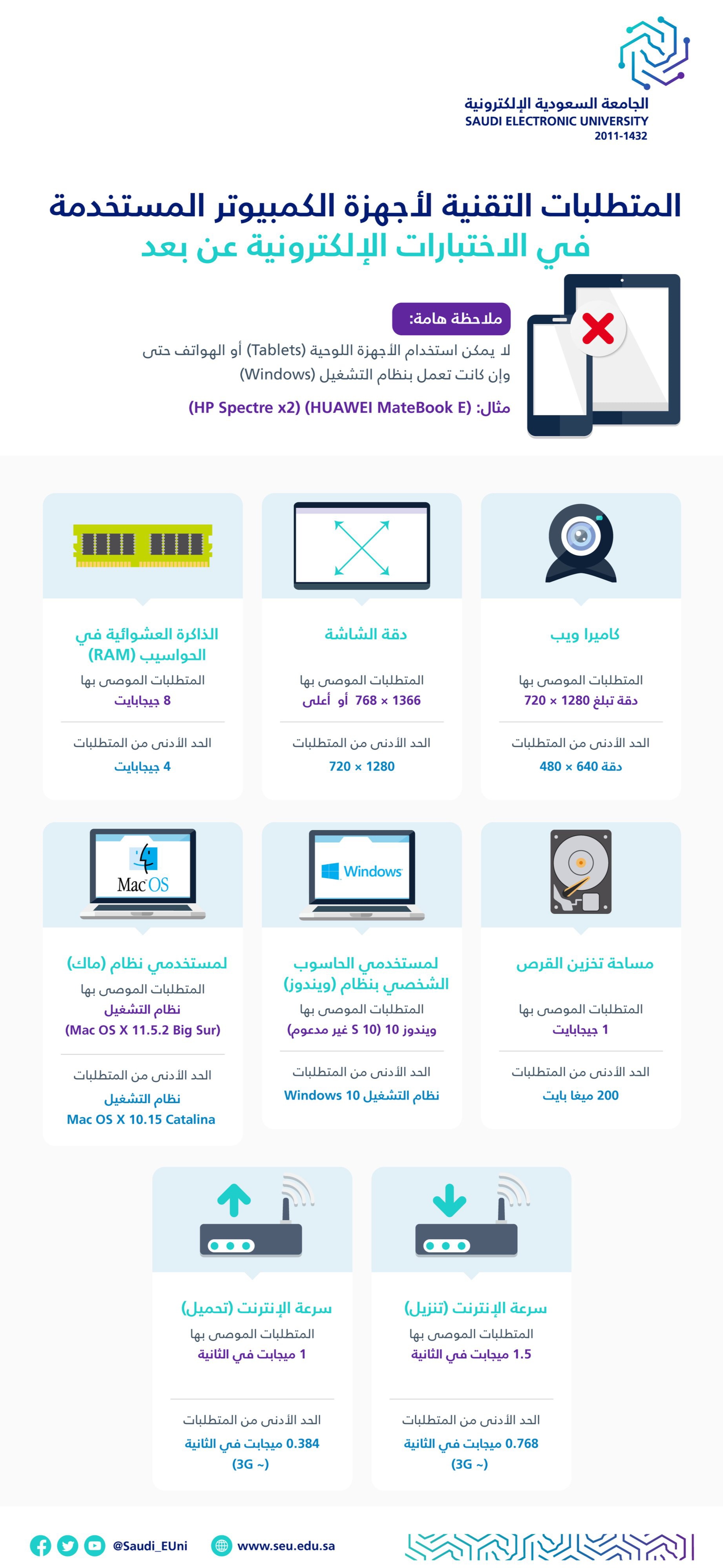 المتطلبات التقنية الرسمية لأجهزة الاختبارات الإلكترونية الحضورية